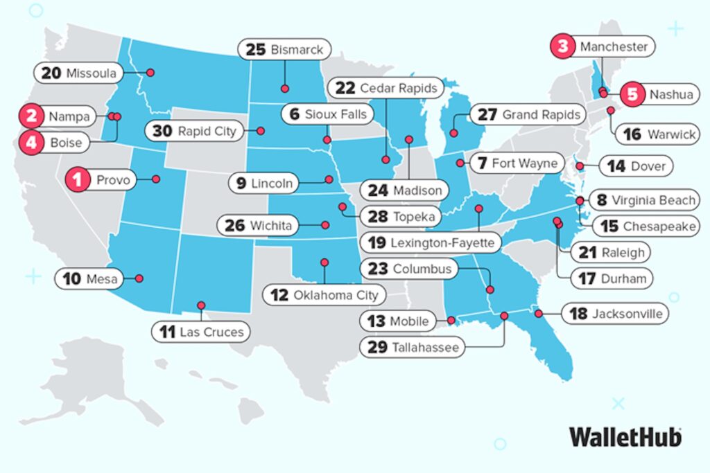 Mesa Named a WalletHub "Best-Run City" for 2026