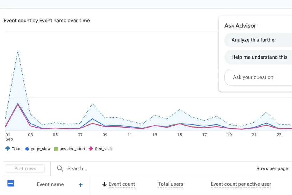 Google Analytics Adds Benchmarking to Ask Advisor
